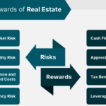 components of Real Estate: infographics