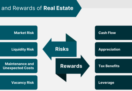 components of Real Estate: infographics