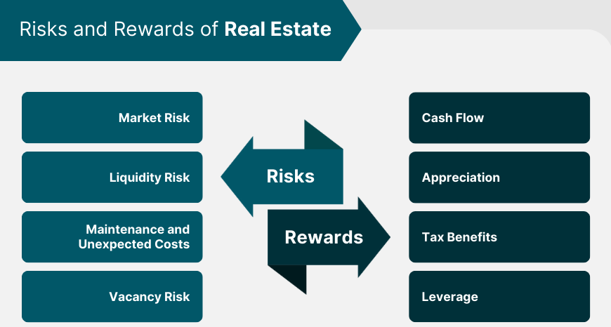 components of Real Estate: infographics